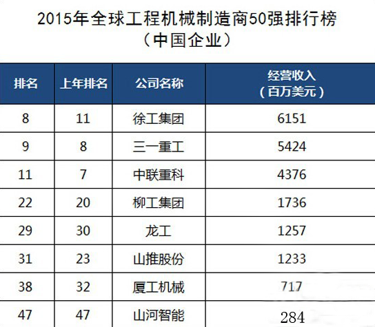 工程機(jī)械、混凝土、徐工、三一