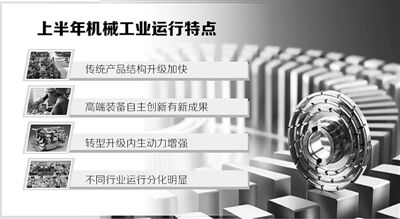 機械行業(yè)分化明顯、機械