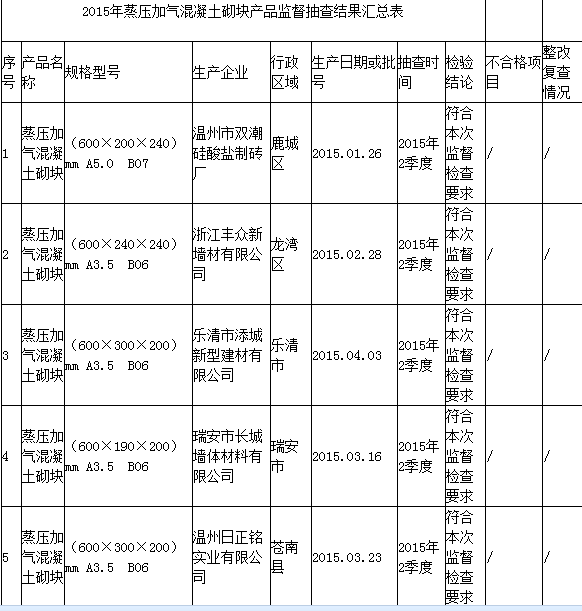 混凝土檢查表